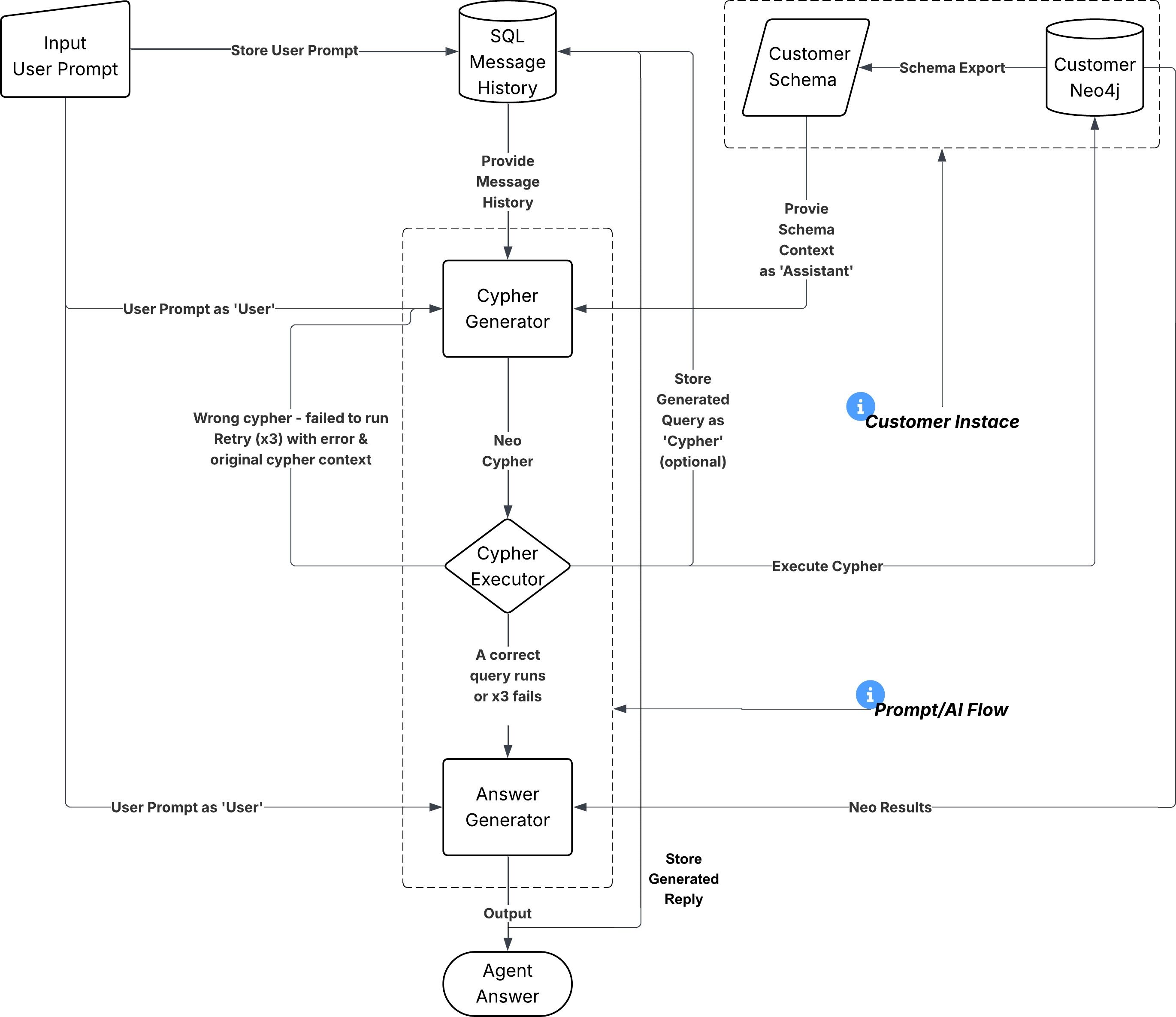 A maritime knowledge graph with neo4j